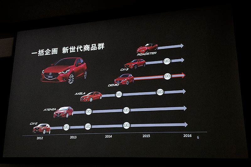 新世代商品群では一括企画を採用