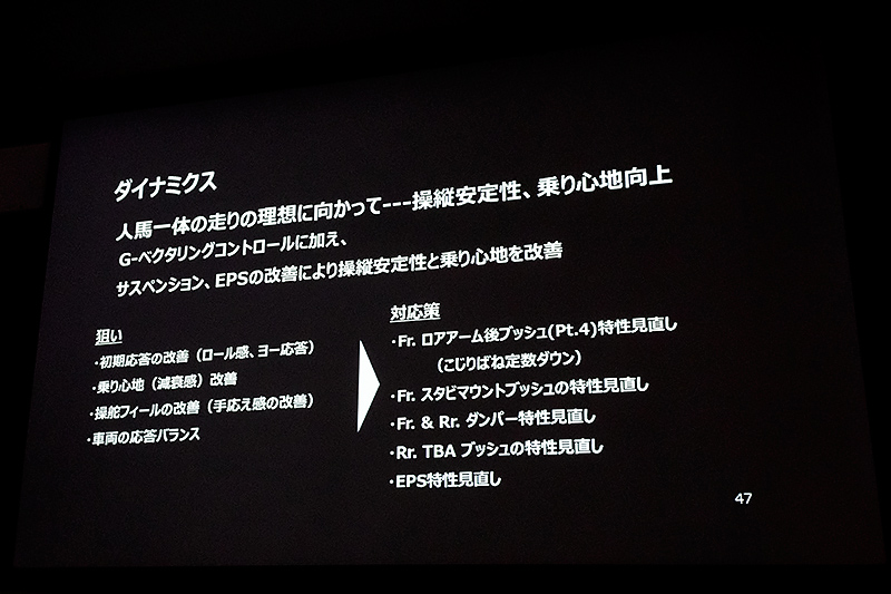 G-ベクタリング コントロールを採用