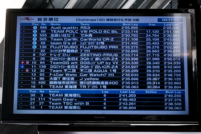 予選途中のタイム表示。1位のアウディに注目！