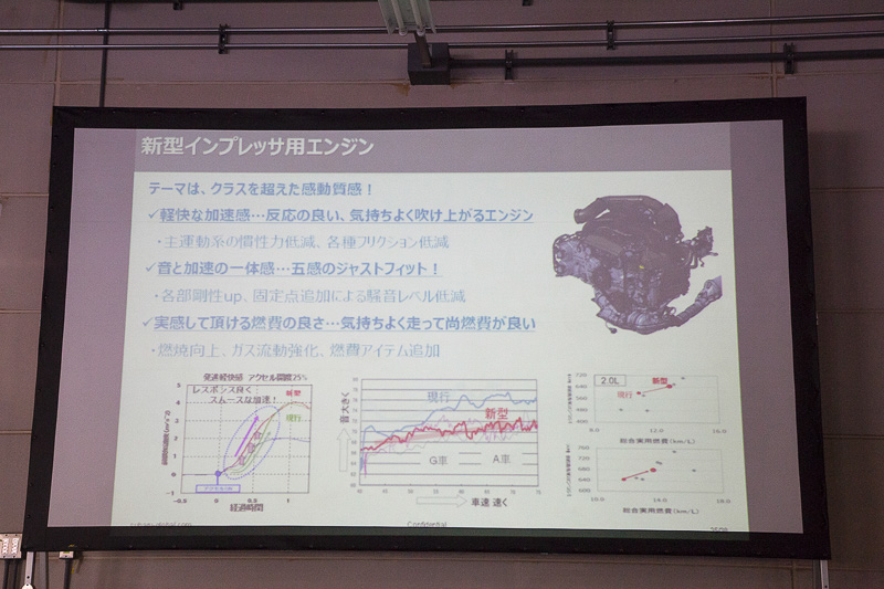 新型インプレッサ用のエンジンについて。感覚的な性能面を追求した作りとなっており、エコ性能ばかり狙うメーカーが多くなっているなか、エンジンの魅力で売るという姿勢はさすがスバル