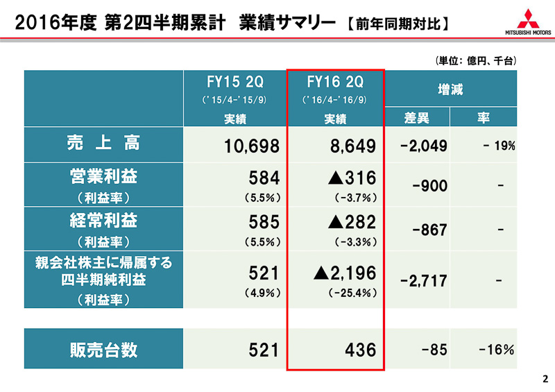 プレゼンテーション資料