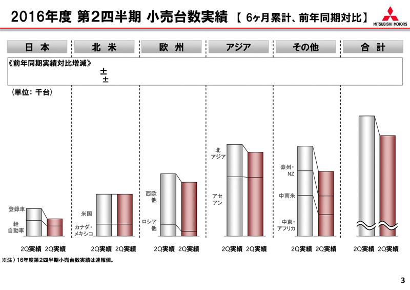 プレゼンテーション資料