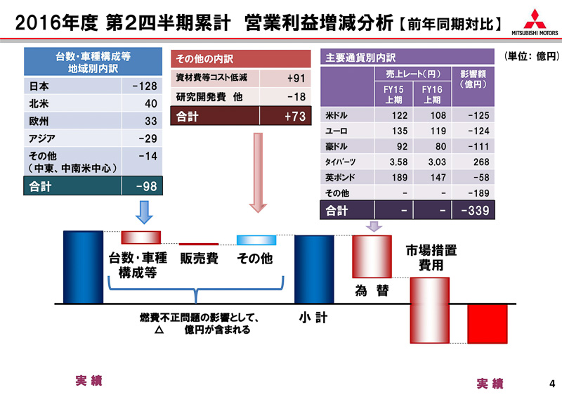 プレゼンテーション資料