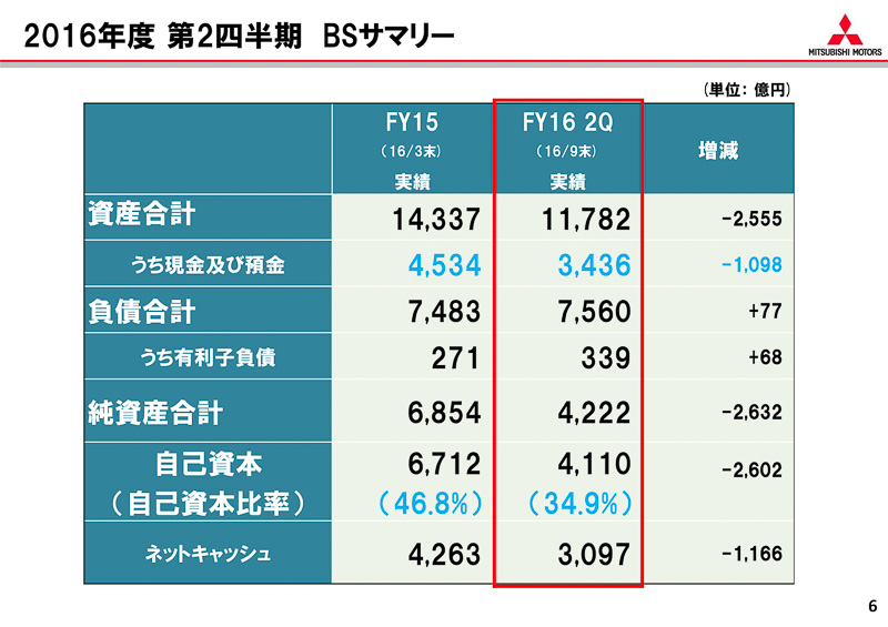 プレゼンテーション資料