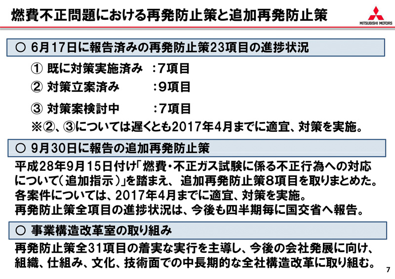 プレゼンテーション資料