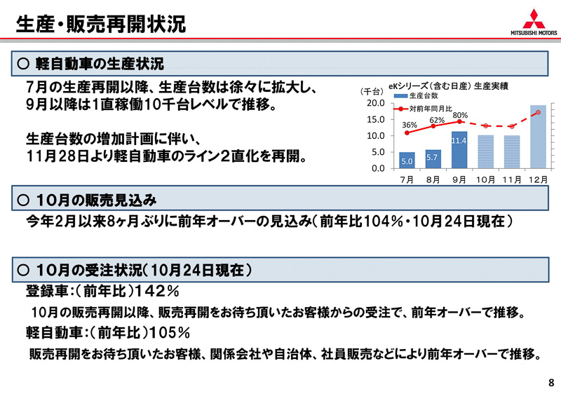 プレゼンテーション資料