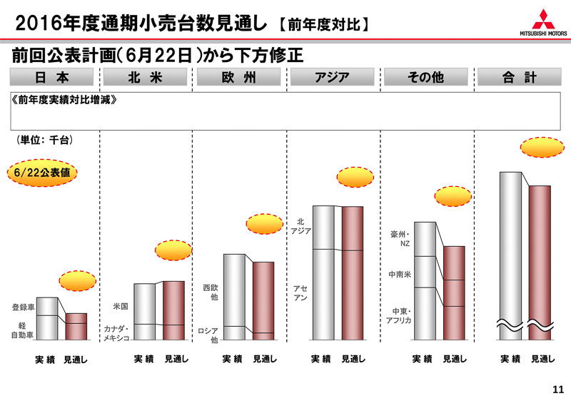 プレゼンテーション資料