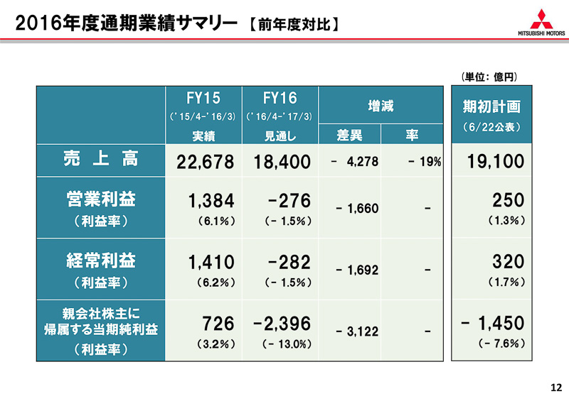 プレゼンテーション資料