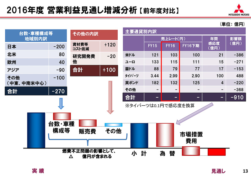プレゼンテーション資料