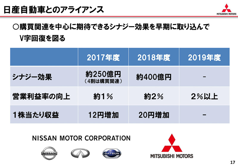 プレゼンテーション資料