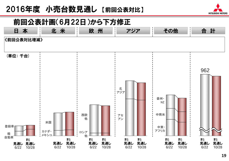 プレゼンテーション資料