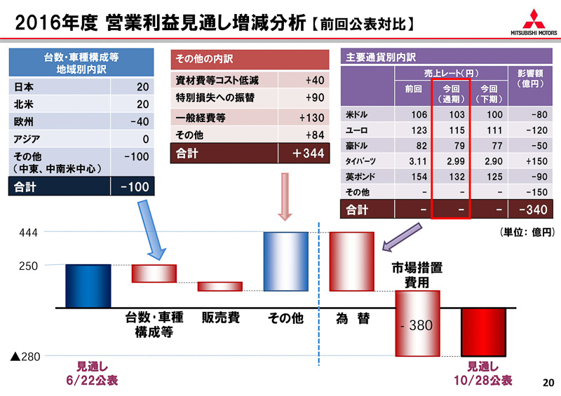 プレゼンテーション資料