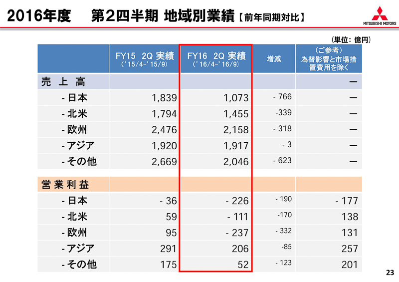 プレゼンテーション資料