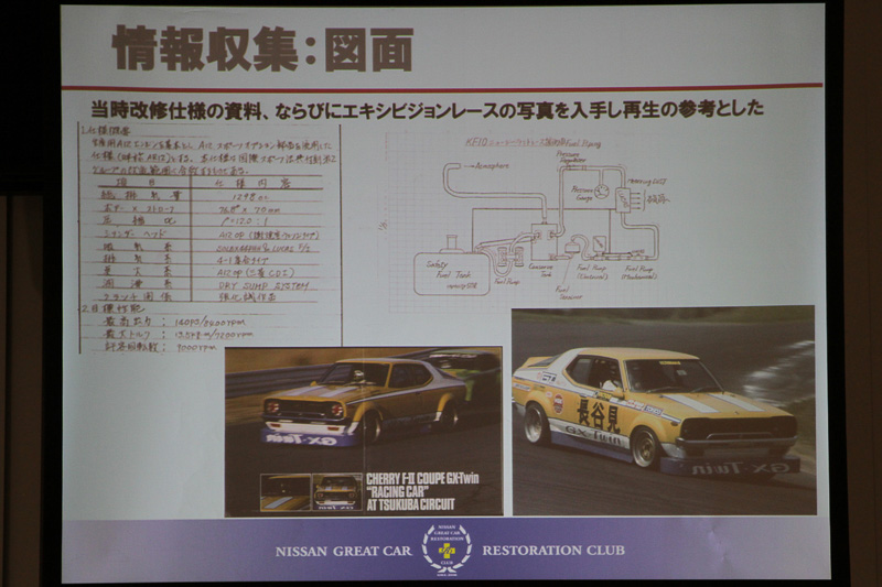 実際に使われた資料などのほか、レース中に撮影された写真なども参考にされた