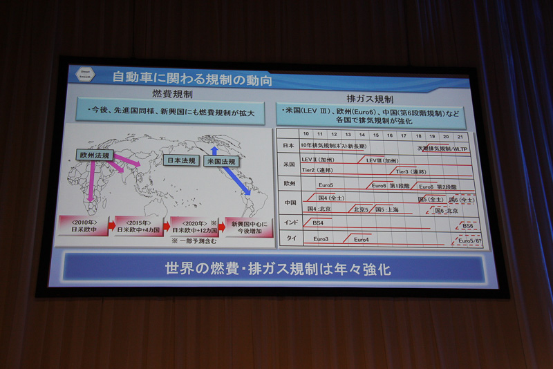 世界で実施が予定されている燃費規制や排出ガス規制の具体例