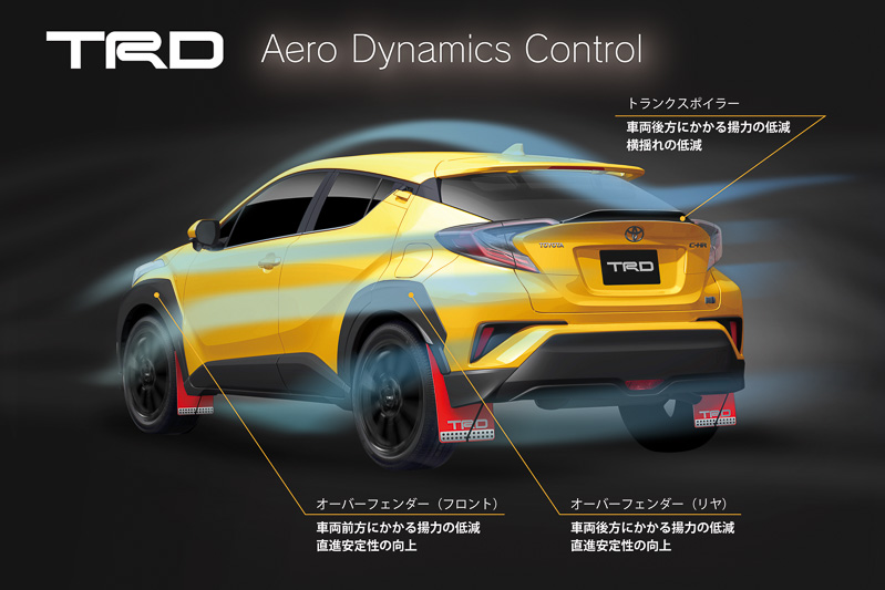 Extreme Styleの空力イメージ