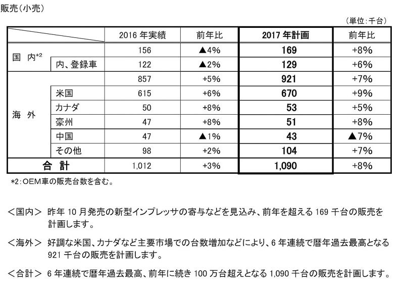 2017年の販売計画