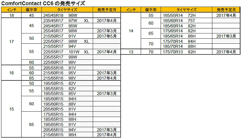 ComfortContact CC6のサイズ表。コンパクトカーから上級セダンまでカバーする32サイズをラインアップ