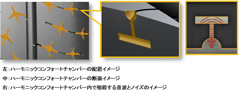 トレッドパターンのイン側に配置されたハーモニックコンフォートチャンバー