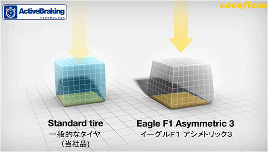 アクティブ ブレーキング テクノロジー