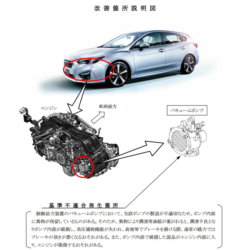 制動装置の不具合で新型「インプレッサ」計313台をリコール