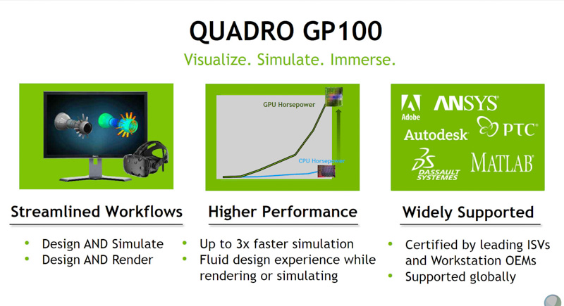Quadro GP100の特徴、もちろんISV認証も取得されている（出典：NVIDIA）
