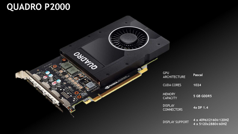Quadro P2000（出典：NVIDIA）
