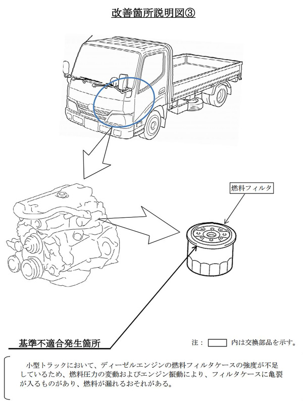 燃料装置に関わる不具合