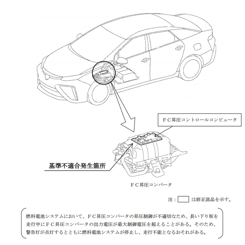「ミライ」計1455台をリコール