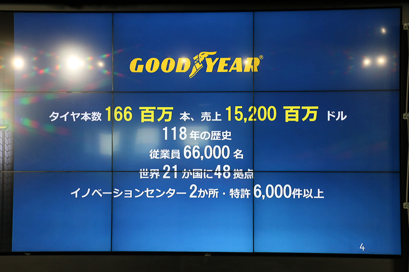 グッドイヤーは2016年度にグローバルで1億6610万本のタイヤを販売し、売上高は152億ドルとなった
