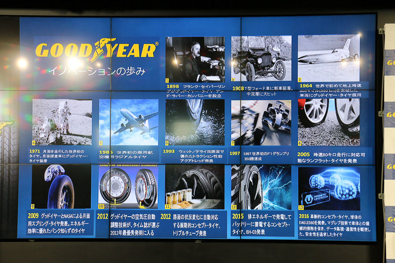 118年の歴史における主なイノベーション