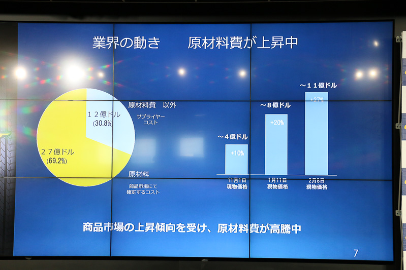 高騰を続けている原材料価格に対応しながら収益性を確保することが2017年度の課題
