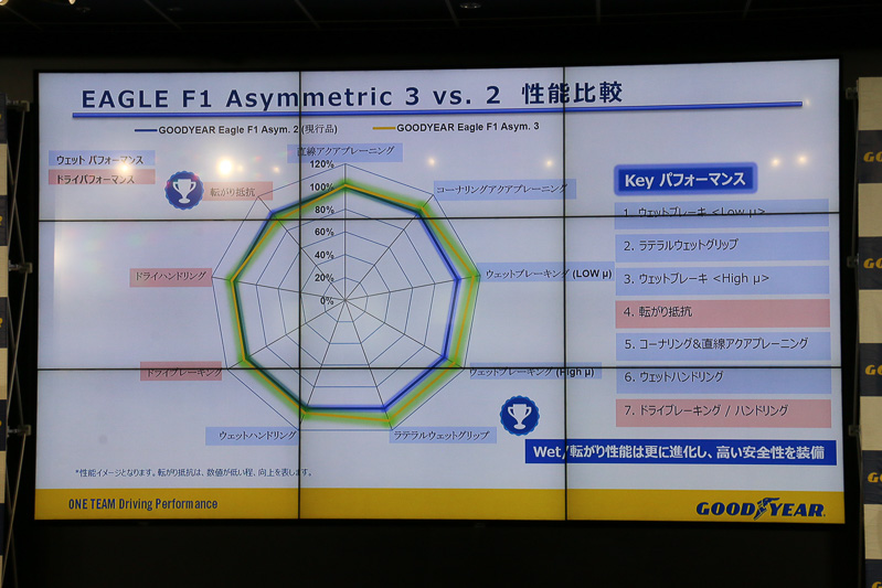 従来モデルとの性能比較