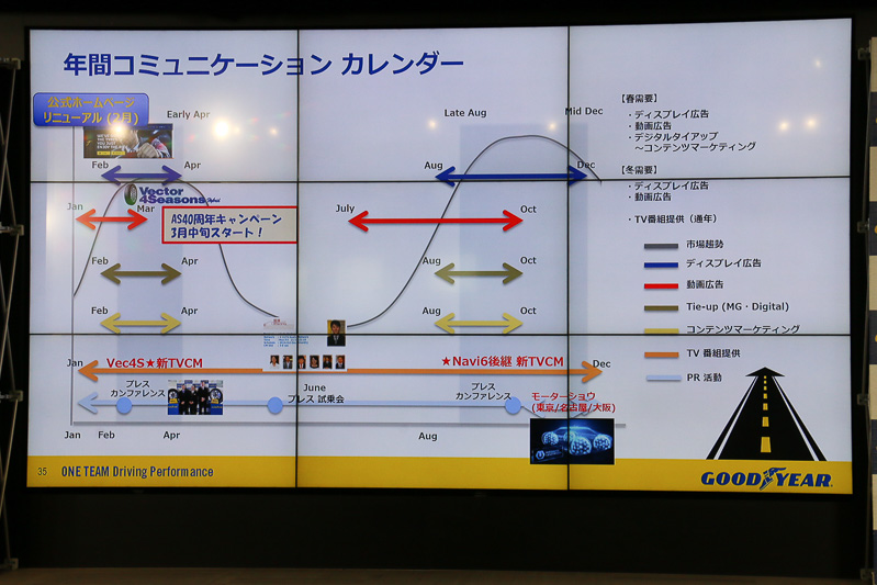PR活動の年間スケジュール。「ICE NAVI 6」の後継モデルとなるスタッドレスタイヤの新製品の市場投入も予定されている