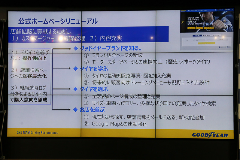 2月にリニューアルを行なったグッドイヤーの新しいホームページでは、導線の整理や内容の充実を実施。スマートフォンでも閲覧しやすいようレスポンシブデザインを採用した