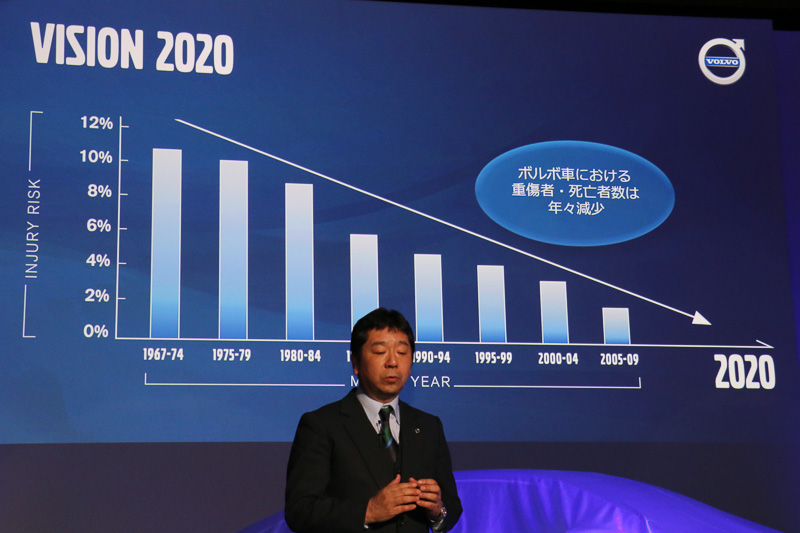 ボルボでは20世紀の中ごろから販売するクルマの安全性強化に取り組んでおり、重症率などは右肩下がりで減少し続けている
