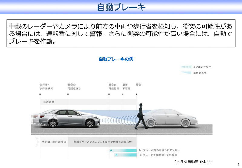「安全運転サポート車」搭載技術の代表例