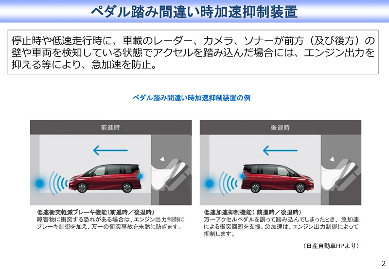 「安全運転サポート車」搭載技術の代表例