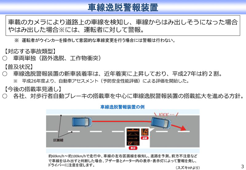 「安全運転サポート車」搭載技術の代表例