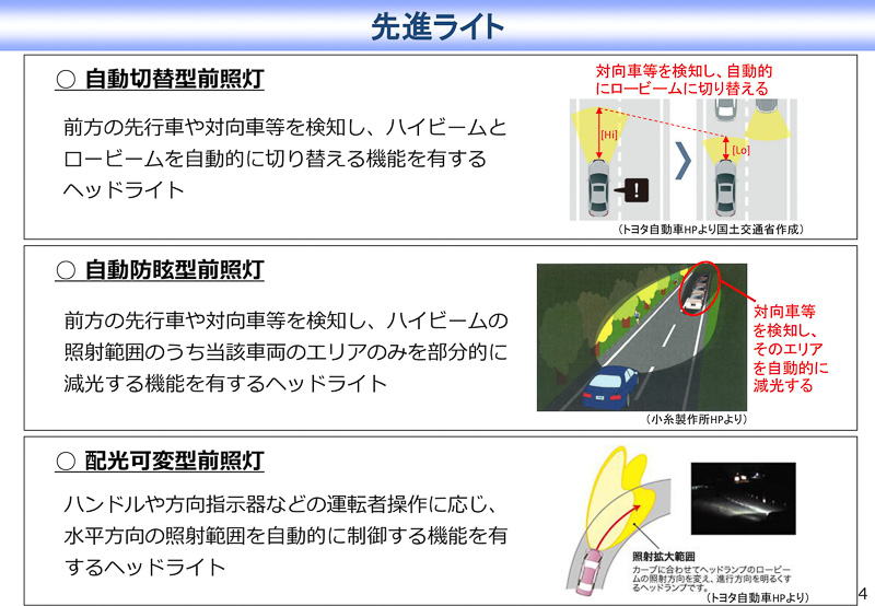 「安全運転サポート車」搭載技術の代表例