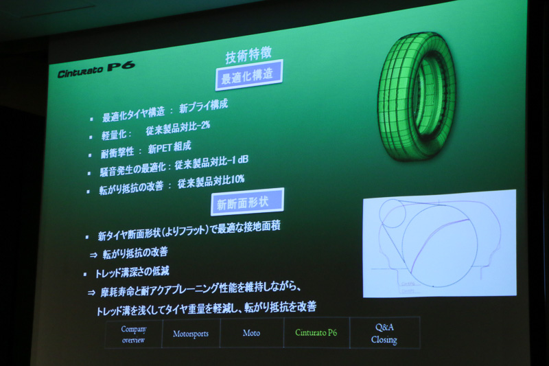 よりフラットで接地面積を広げる新タイヤ断面構造を採用