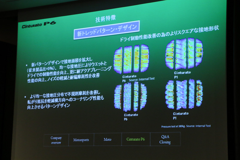 トレッドパターンでは接地面積の拡大や接地圧分布の最適化を図った