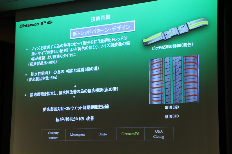 アジア地域で重要視されるウェットグリップを高める新トレッドパターン