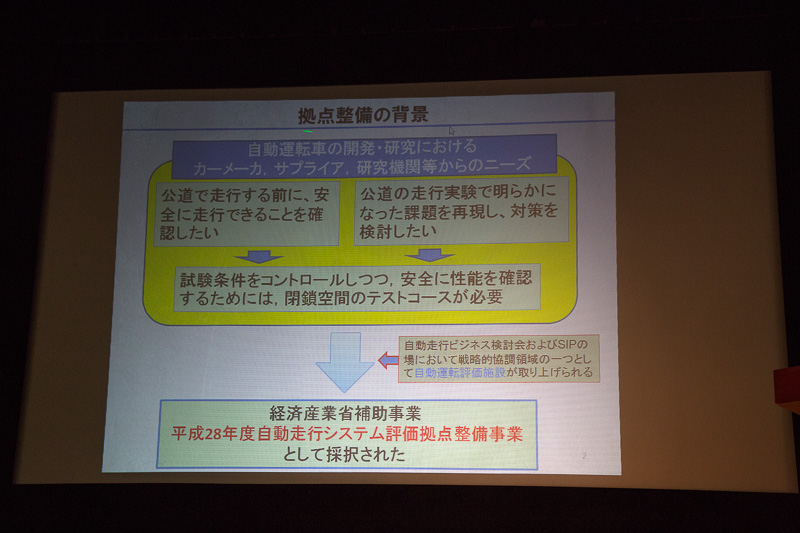 Jtownが造られた背景についてのスライド。JARIには交通事故の場面の再現を目的とした模擬市街路があったので、そこを改装している