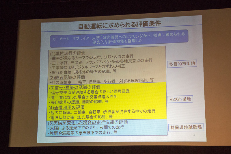 自動運転に求められる評価条件のまとめ