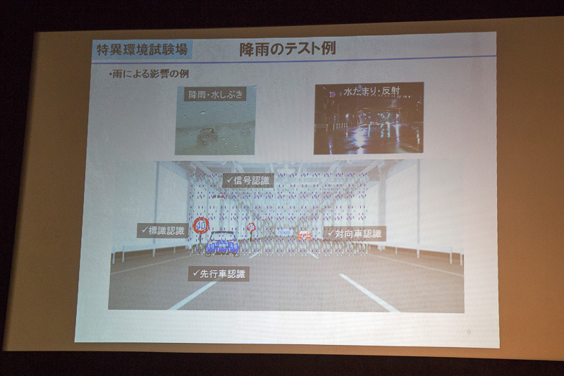 降雨テストでは雨やしぶきなどの影響のほかに、路面にある水たまりの反射を自動運転のシステムがどう認識するかなども評価できる。降雨量も「強い雨」から「非常に激しい雨」まで再現できる。降らせるエリアも場内を半分に分けて設定可能