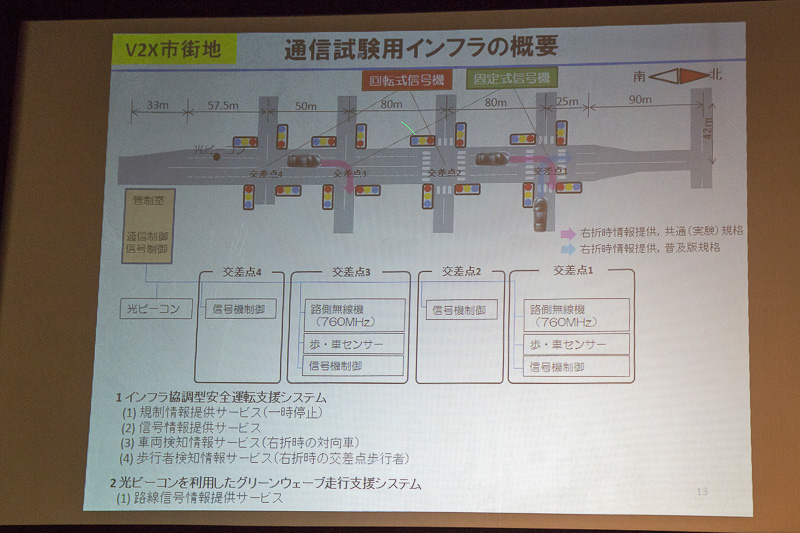 V2X市街地には400mの直線と4つの交差点＆信号機がある