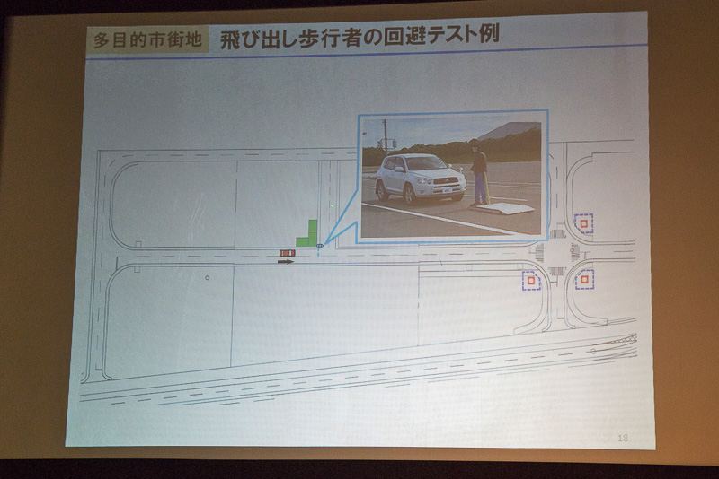 歩行者の飛び出しに対して自動運転の車両がどのように対応するかのデモも予定されていたが、装置の不調によりキャンセルとなった