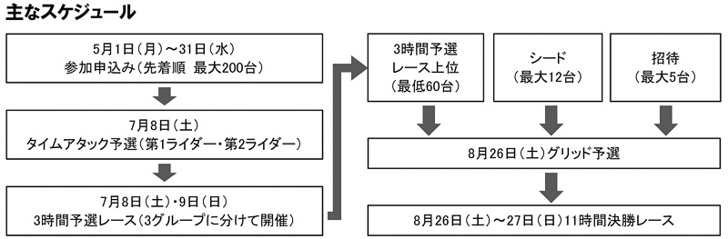 2017年 もてぎオープン耐久ロードレース 主なスケジュール