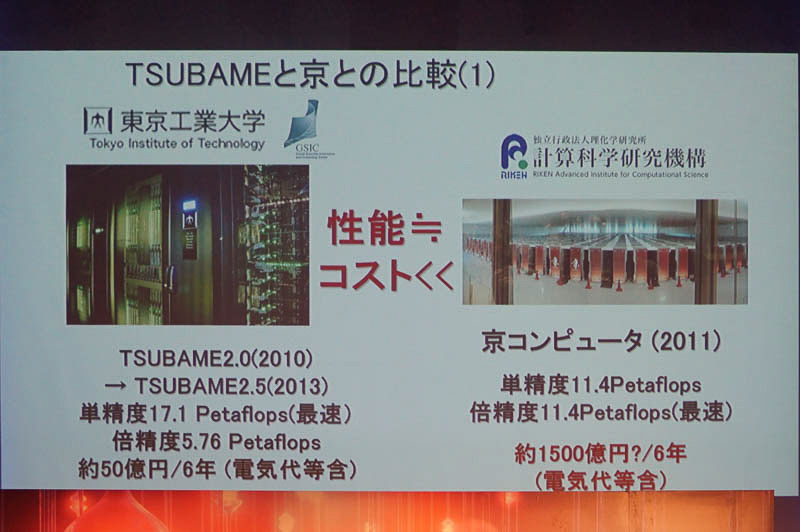 TSUBAMEと京の違い